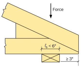 Illustration of Bearing Area Factor