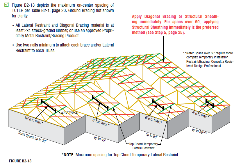 truss bracing guide