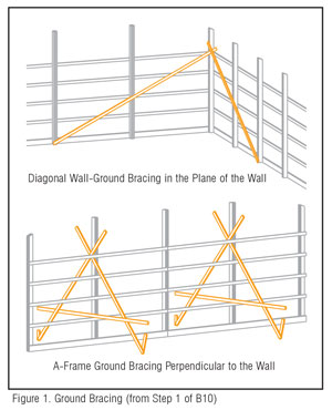 Long Span Figure 1