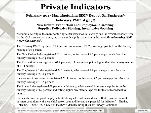 Slide: Private Indicators