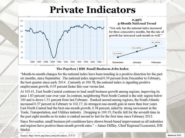 Slide: Private Indicators