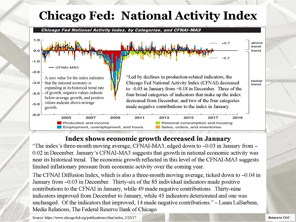 Slide: Chicago Fed: National Activity Index