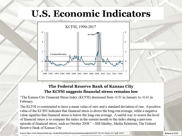 Slide: U.S. Economic Indicators
