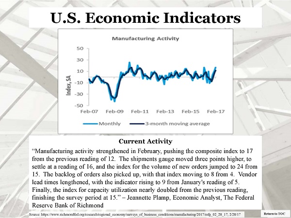 Slide: U.S. Economic Indicators