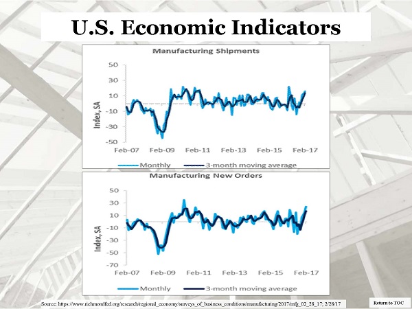 Slide: U.S. Economic Indicators