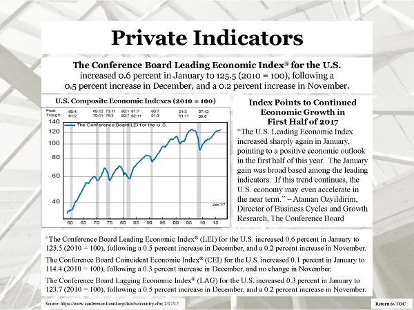 Slide: Private Indicators