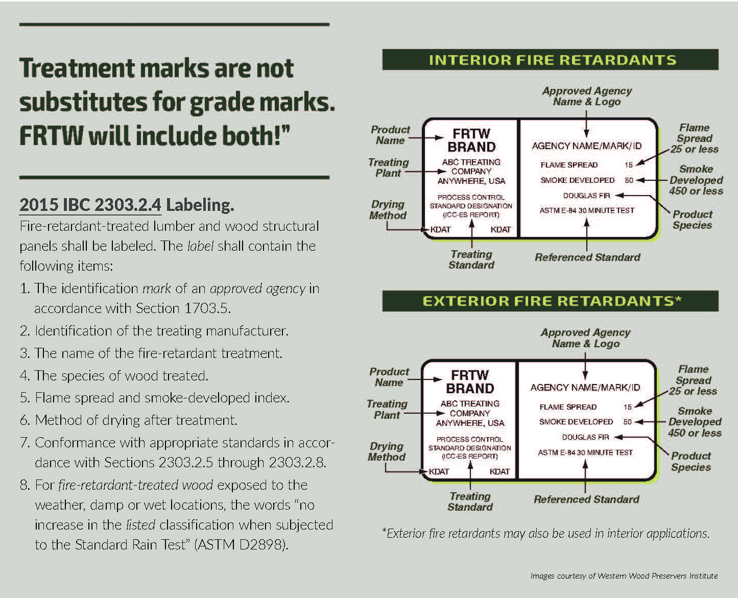 FRTW Labeling