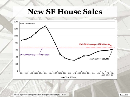 Section 1 slide 3