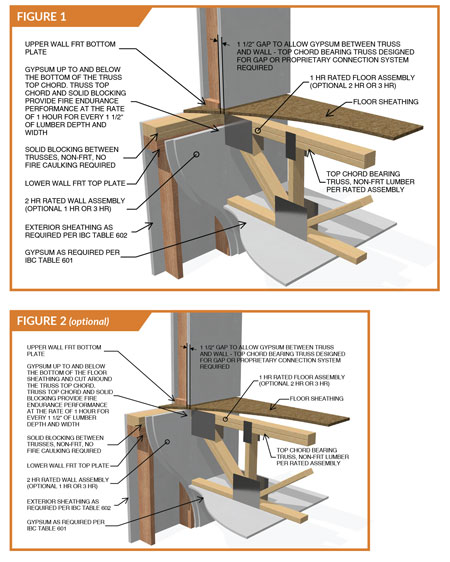 Wood Walls Framed For Fire Sbc Magazine