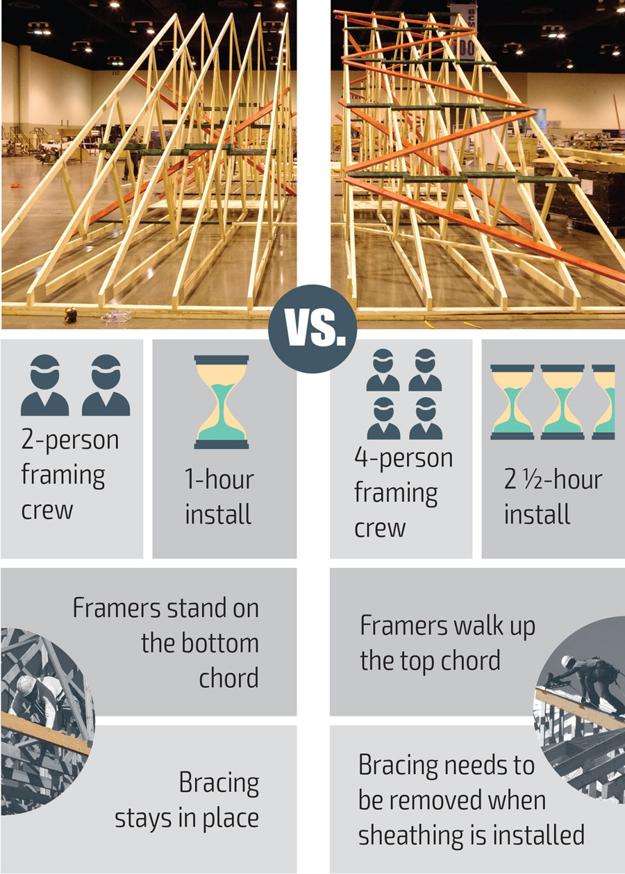 truss bracing guide