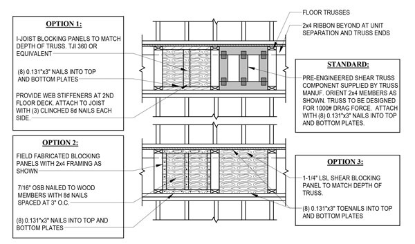 Figure: Shear Blocking options