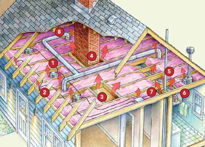 Attic Condensation Ice Dams Or Roof Leaks How To Identify Fix Winter Leaks Newman Roofing Company