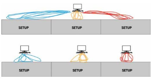 Graphic showing how multiple stations with computers offers more efficient walking patterns than one computer to walk to