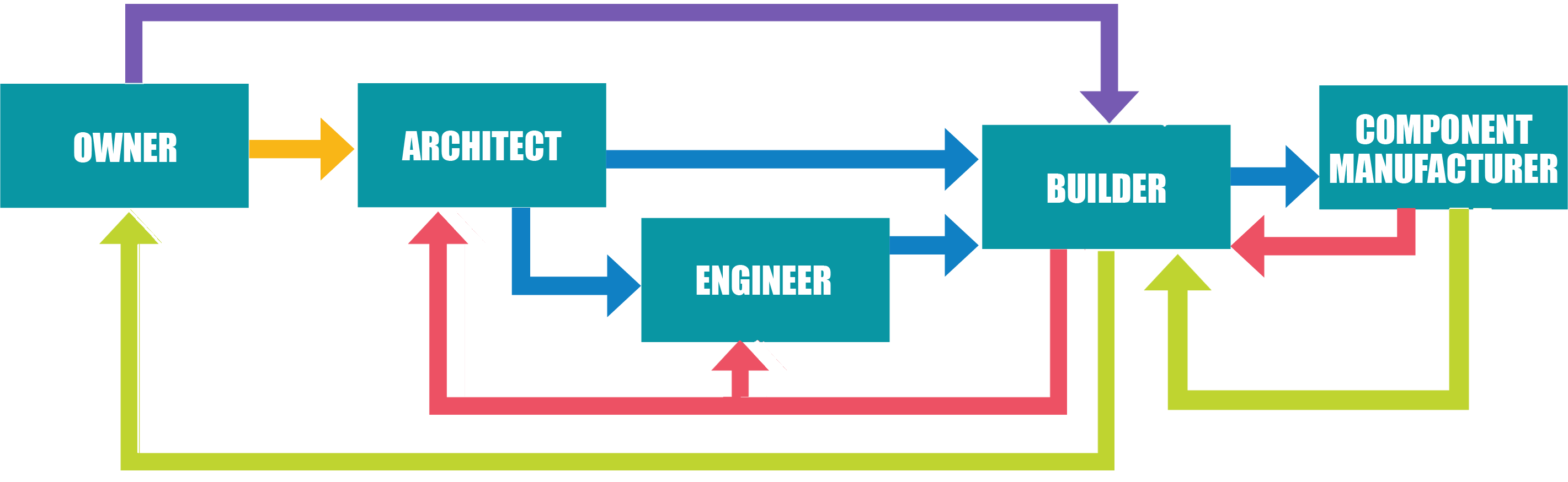 Scope of work diagram