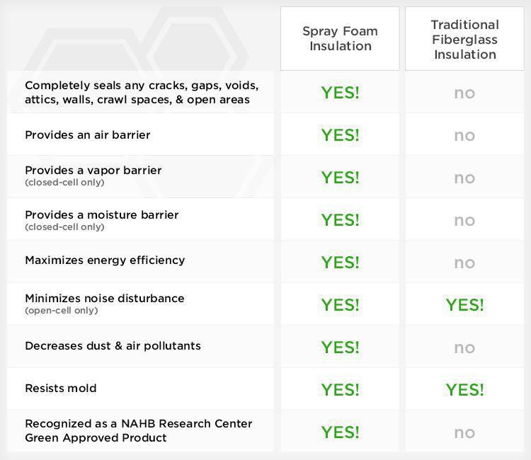 Spray Foam Insulation R Value Chart