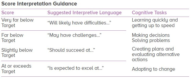 Score interpretation guidance