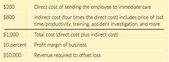 Example of expenses due to a splinter injury that becomes infected