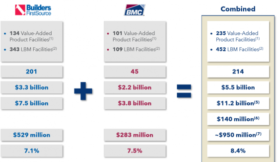 BMC and BFC by the numbers graphic