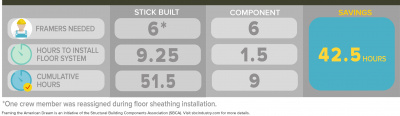 Framing the American Dream floor system installation graphic