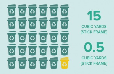 Waste: 15 cubic yards (stick), 1/2 cubic yard (component)